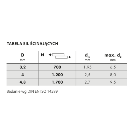 Nit zrywalny specjalny rozprężony standard Aluminium / stal 3,2 x 10 - 1000 szt. Gesipa kod: 1455496 - 3